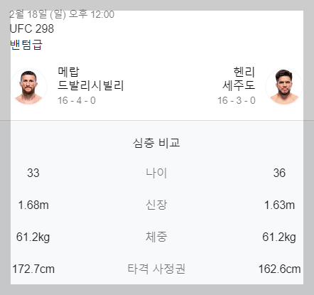 ufc 298 대진