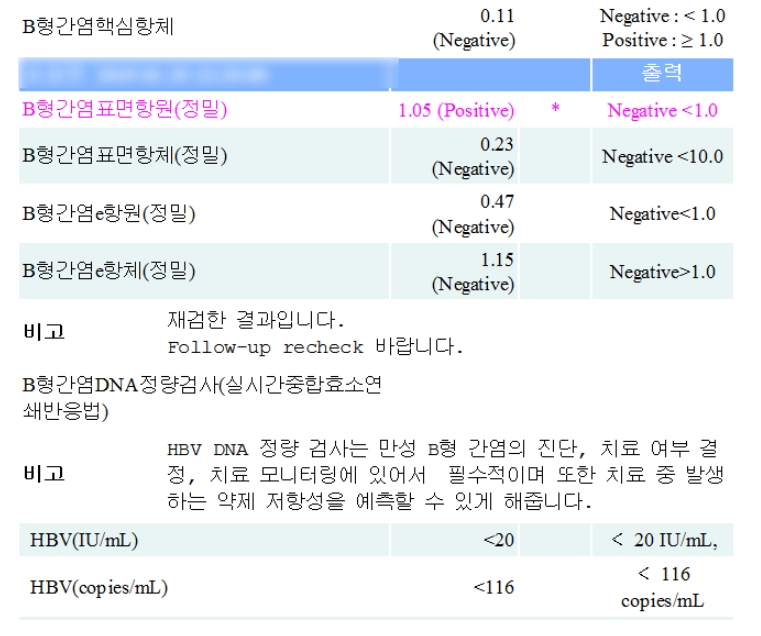 Interpretation of the hepatitis B serologic panel (2) False positive