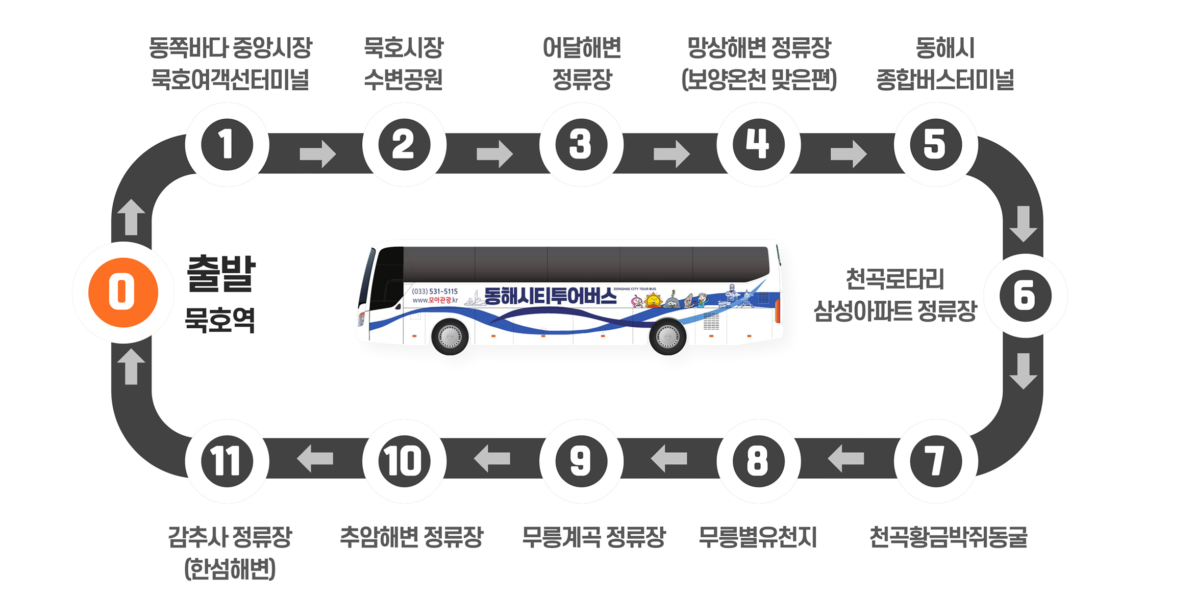 동해시티투어버스