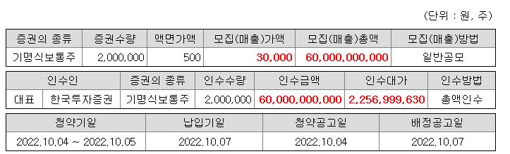 탑머티리얼 증권사