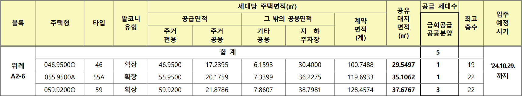 위례자이더시티-신혼희망타운-잔여세대-공급대상