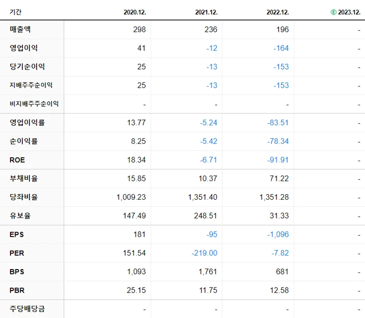 키네마스터 재무제표