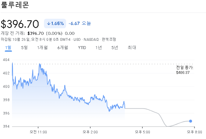 룰루레몬의 기업 가치와 예상 목표주가 파악