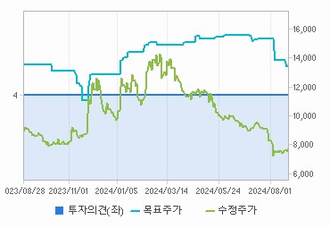 NHN KCP 주가 전망 및 기업가치 분석 - undefined - NHN KCP 주식의 배당 정책 NHN KCP 주가 전망 및 기업가치 분석 - undefined - NHN KCP 주식의 배당 정책
