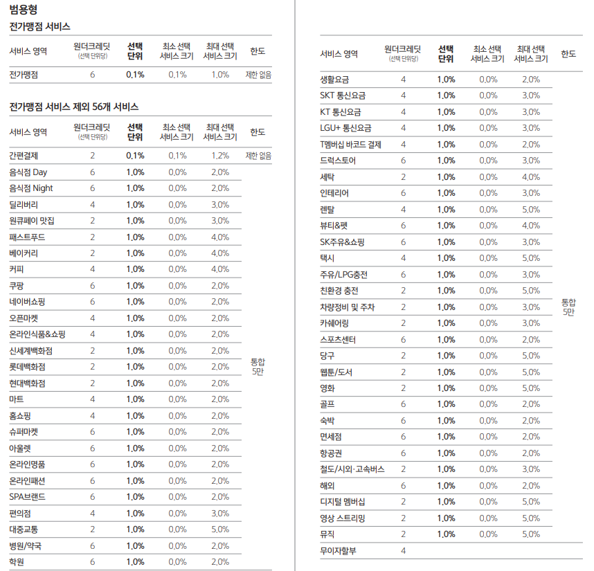 범용형 원더크레딧