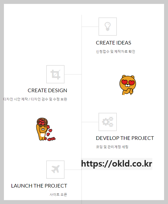  랜딩페이지는 마케팅 자동화에서 가장 많이 사용되고 있습니다.