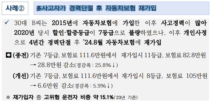 다사고자가 경력단절 후 자동차보험 재가입