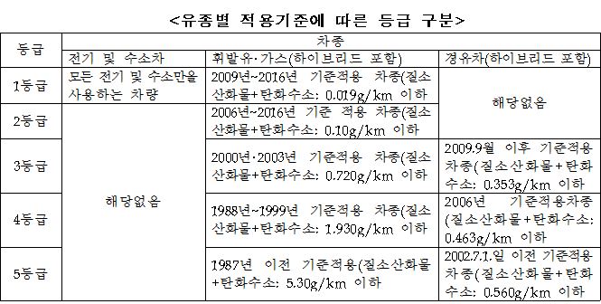 차량등급