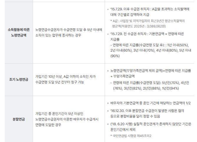 국민연금 수령 나이 완벽 정리 출생연도별 연금 개시 연령 한눈에 보기