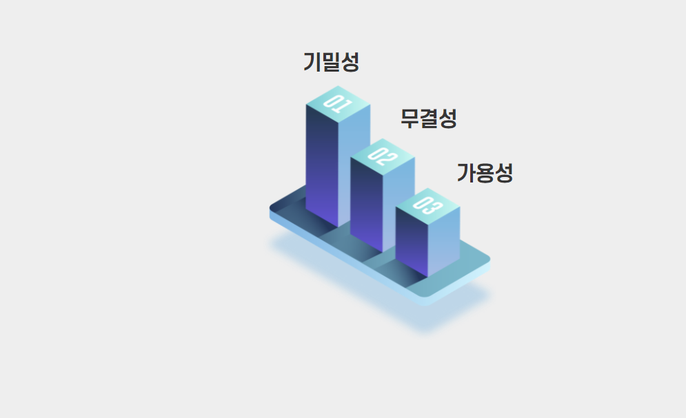  [정보보안기사]정보보호 보안요소(기밀성/무결성/가용성/인증성/책임추적성)