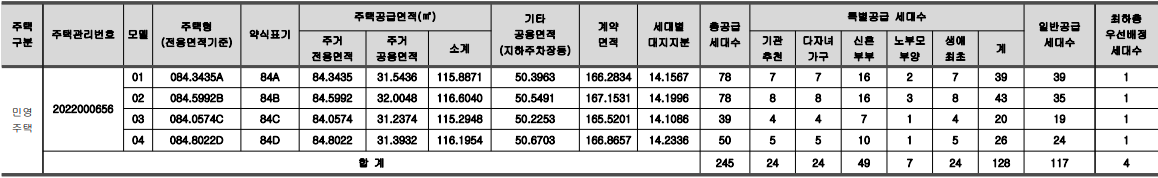 대구역 센트레빌 더 오페라 아파트 모집공고