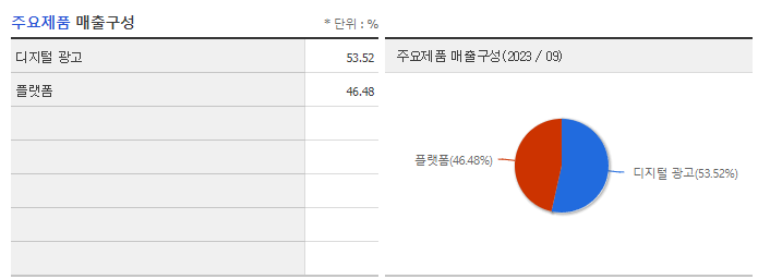 나스미디어_주요제품