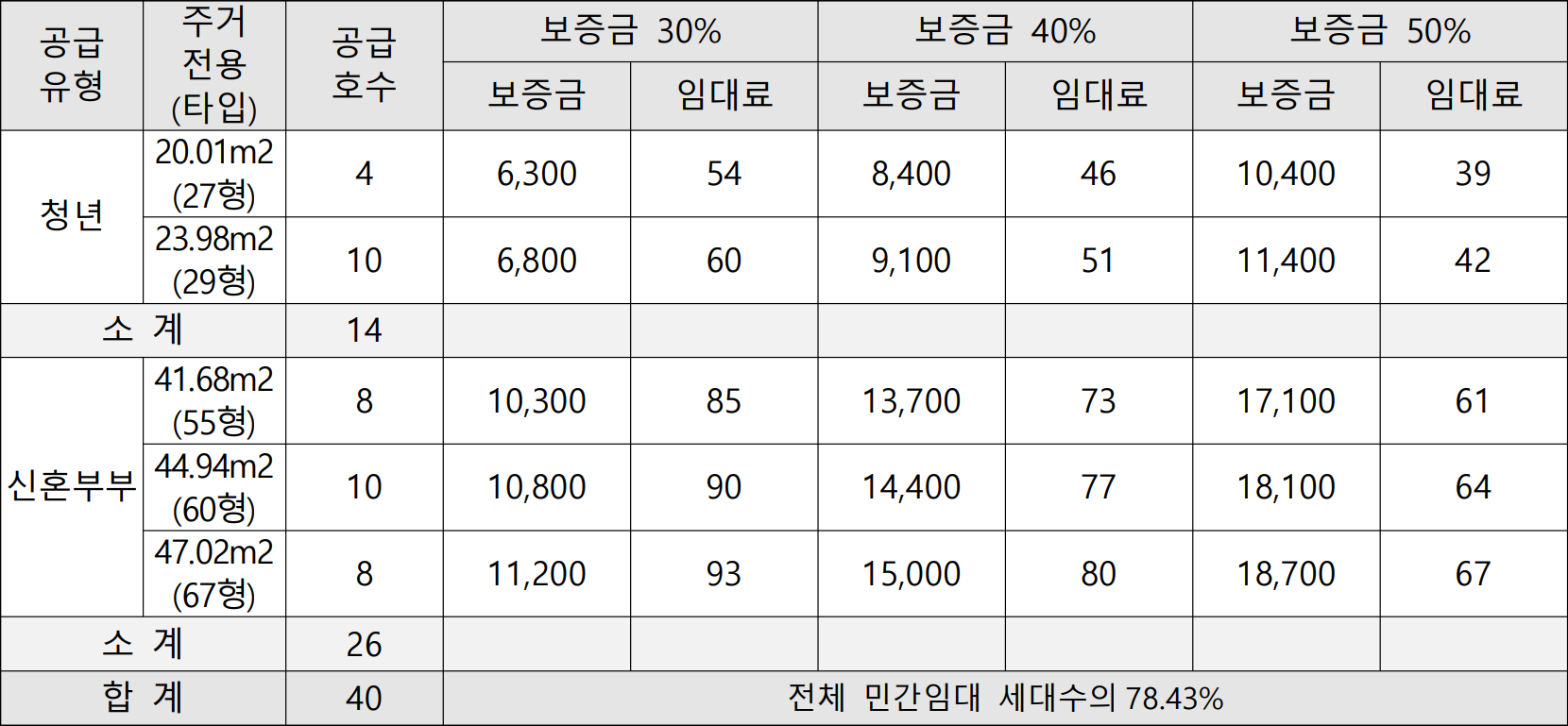 태릉입구역-이니티움-일반공급