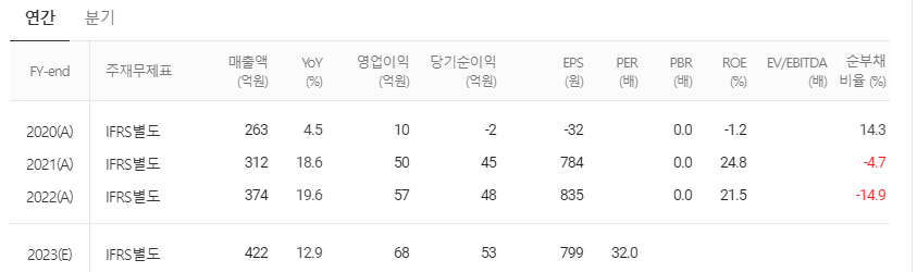 우진엔텍 손익계산서
