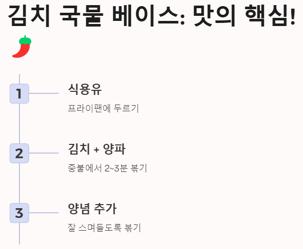 돈가스김치나베 국물 베이스