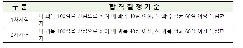 공인중개사 시험일정 및 시험과목&#44; 합격률