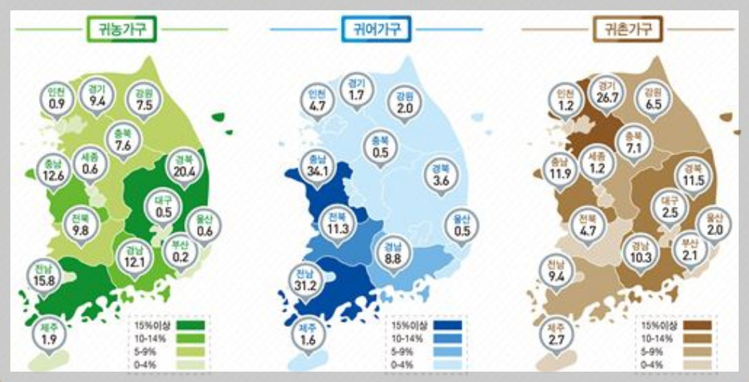 귀농 귀어 귀촌가구 지역별 분포도