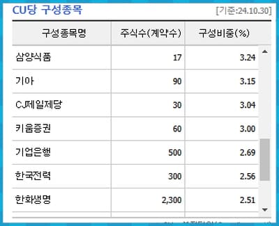 종목 구성 3