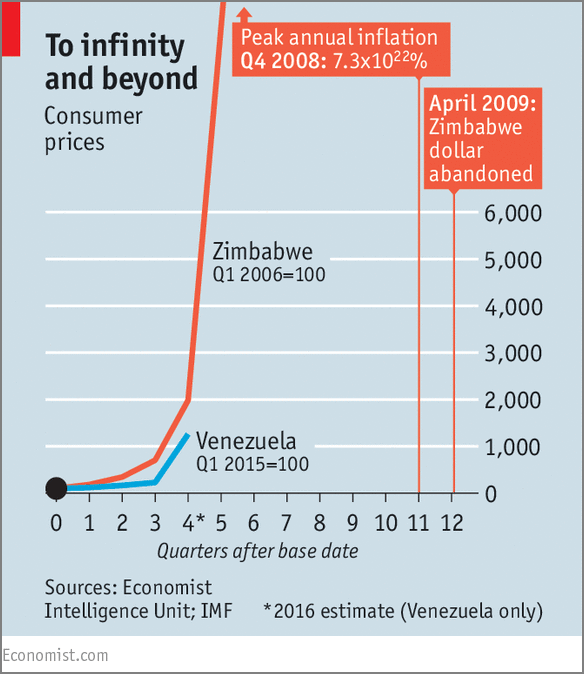 짐바브웨 물가상승률