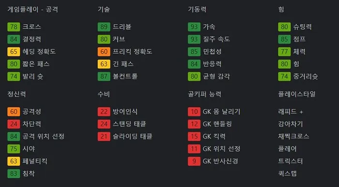 FC24 커리어모드 윙어(RW, LW) 선수 추천(TOP, 월클, 본좌, 유망주) - FC24 커리어모드 윙어(RW, LW) 선수 추천(TOP, 월클, 본좌, 유망주) - 육성의 재미까지 겸비한 Top 윙어 - Ousmane Dembélé(우스망 뎀벨레) FC24 커리어모드 윙어(RW, LW) 선수 추천(TOP, 월클, 본좌, 유망주) - FC24 커리어모드 윙어(RW, LW) 선수 추천(TOP, 월클, 본좌, 유망주) - 육성의 재미까지 겸비한 Top 윙어 - Ousmane Dembélé(우스망 뎀벨레)