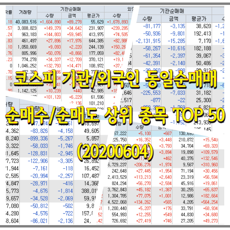  코스피/코스닥 기관/외국인 동일순매매 순매수/순매도 상위 종목 TOP 50 - 삼성전자, 씨젠, KB금융 등