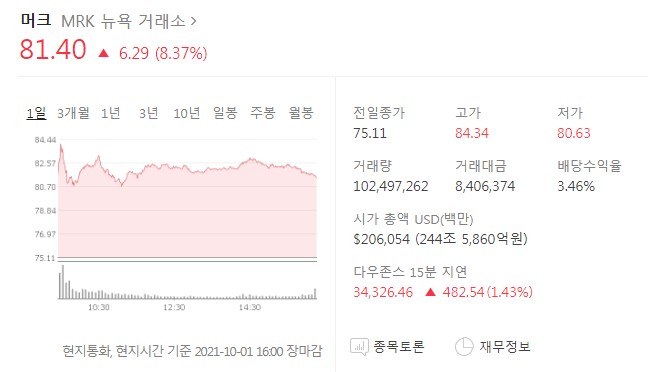  머크 관련주 - 주가상승 언제까지 갈까
