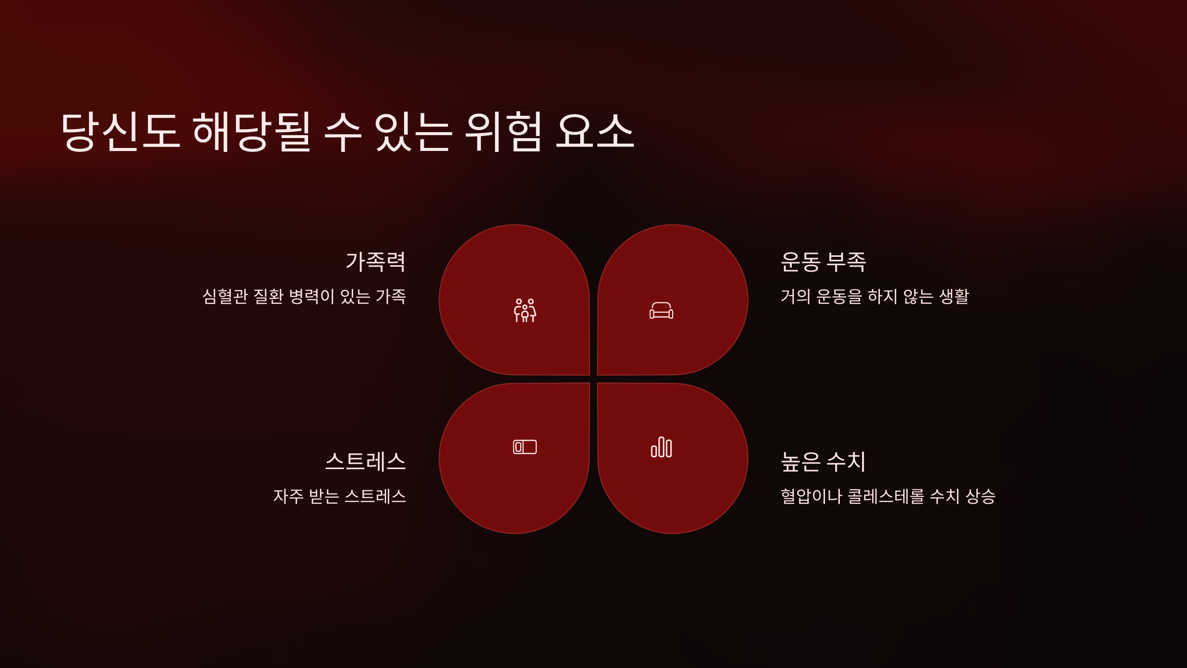 심장 건강 관련한 위험 요소