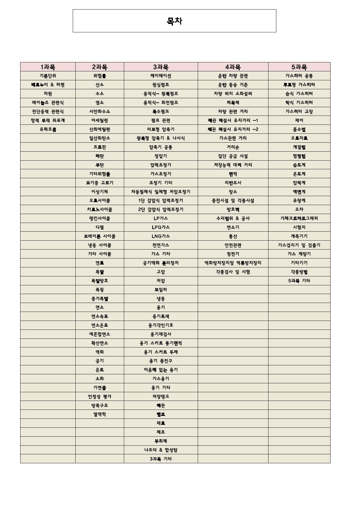  가스기사 필기 암기문제 통합 첫번째