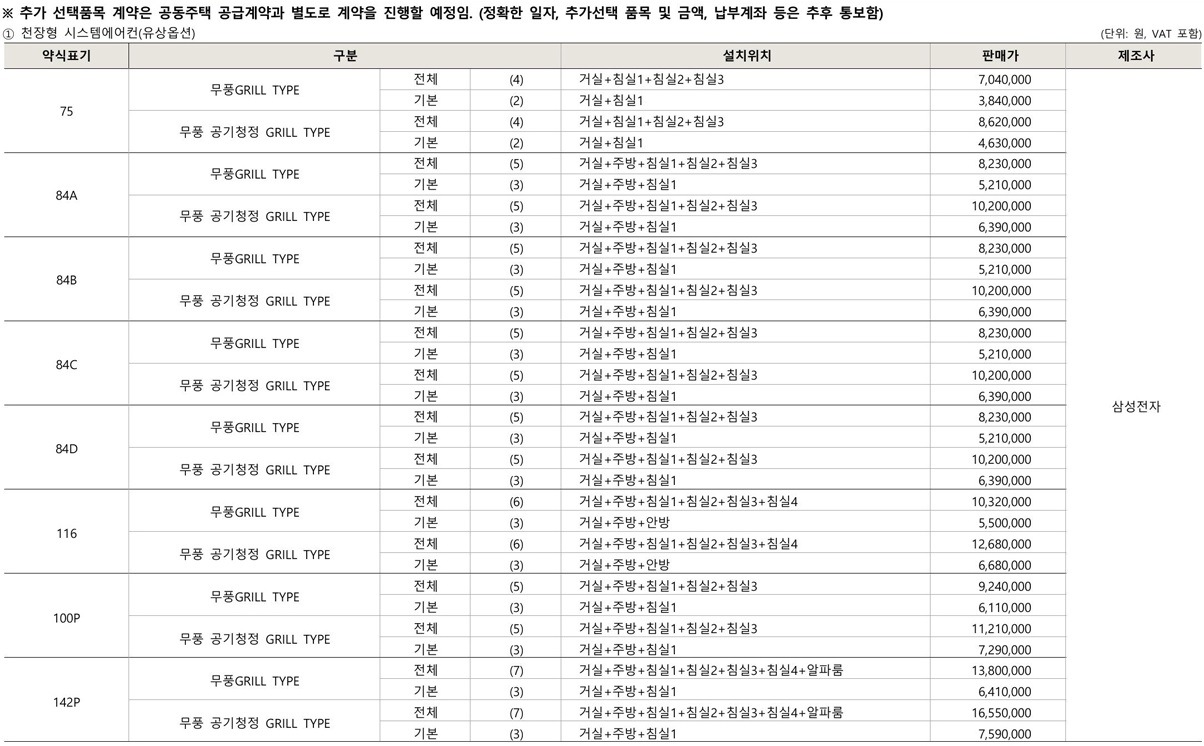 강릉오션시티아이파크1순위-13