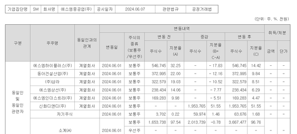 에스엠인더스트리 이미지