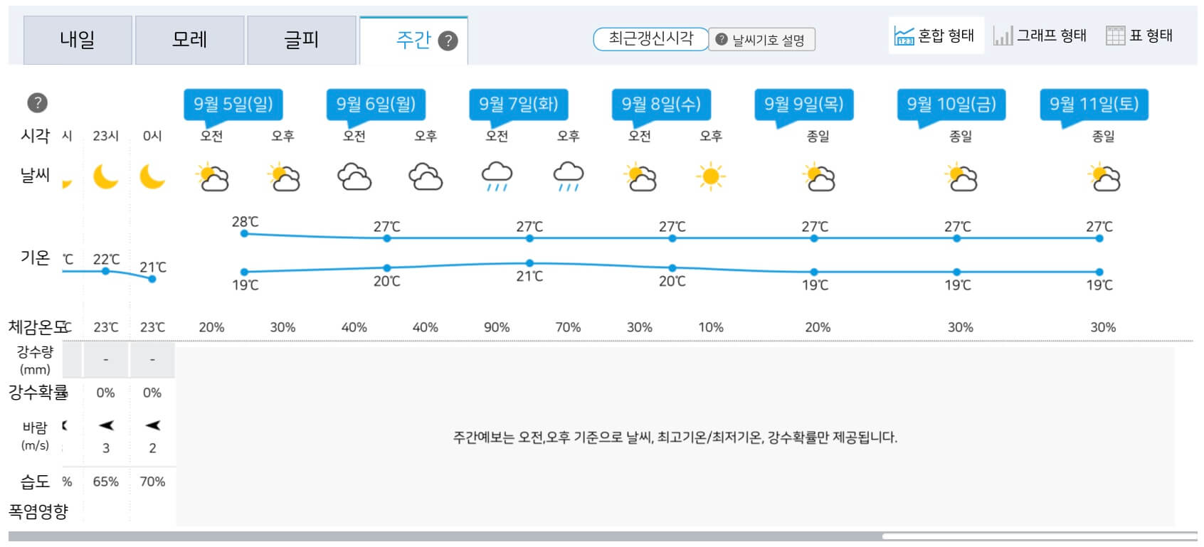 대구지방기상청_날씨