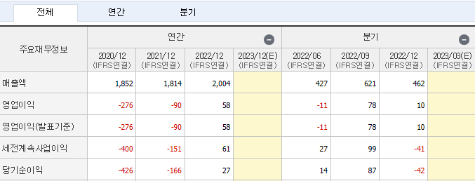 에스코넥