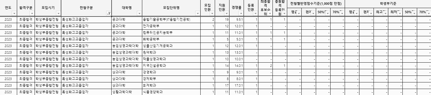 학생부종합 (특성화고교졸업자)