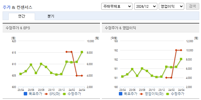 토니모리_컨센서스