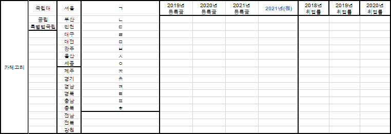 전문대학교-카테고리-(2022)