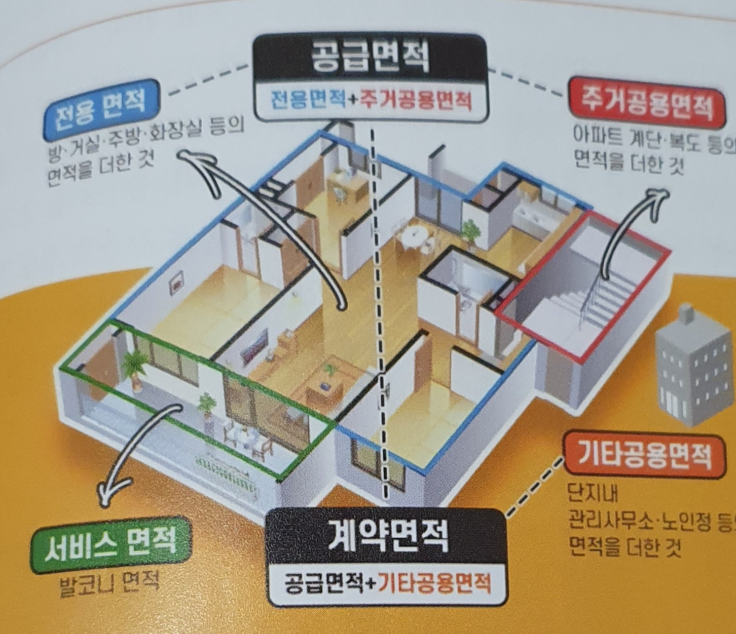  부동산 상식"분양 아파트와 청약 통장"