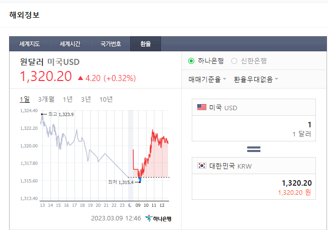 원달러 환율 - 차트