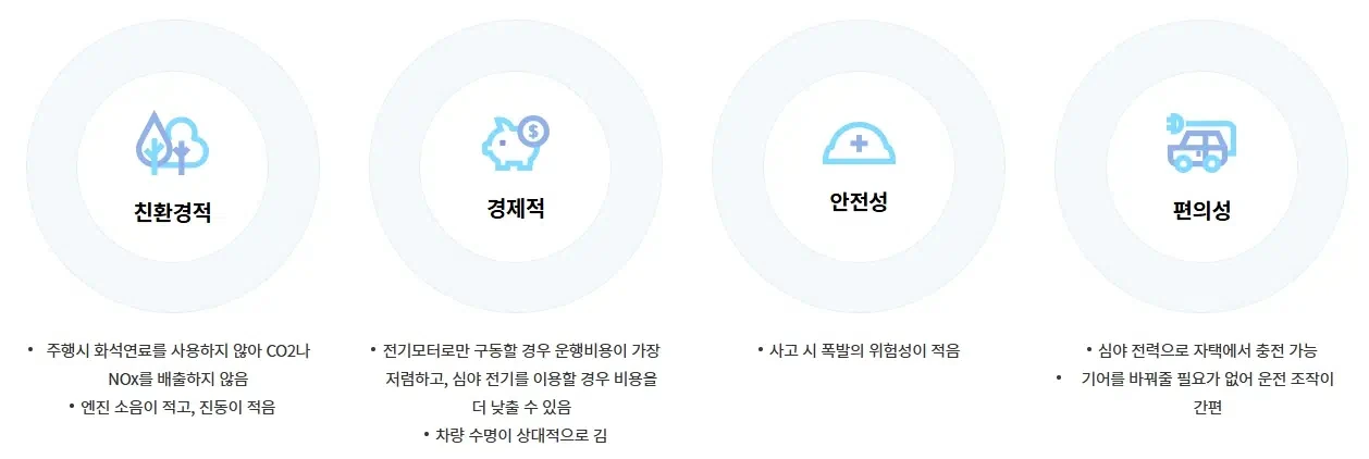 2025 서울시 전기차 보조금 완전 정리 2 어떤 차량이 보조금 대상인가요?