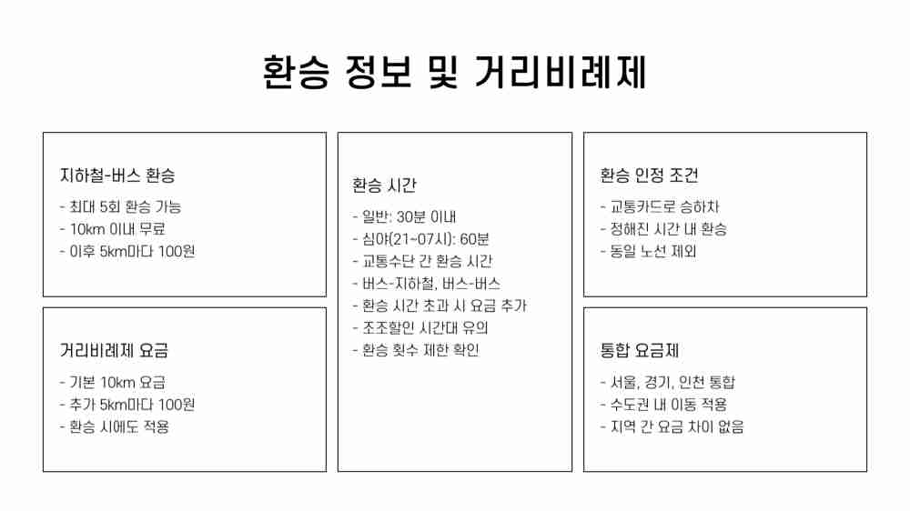 9호선 급행 정차역 및 시간표 확인하기