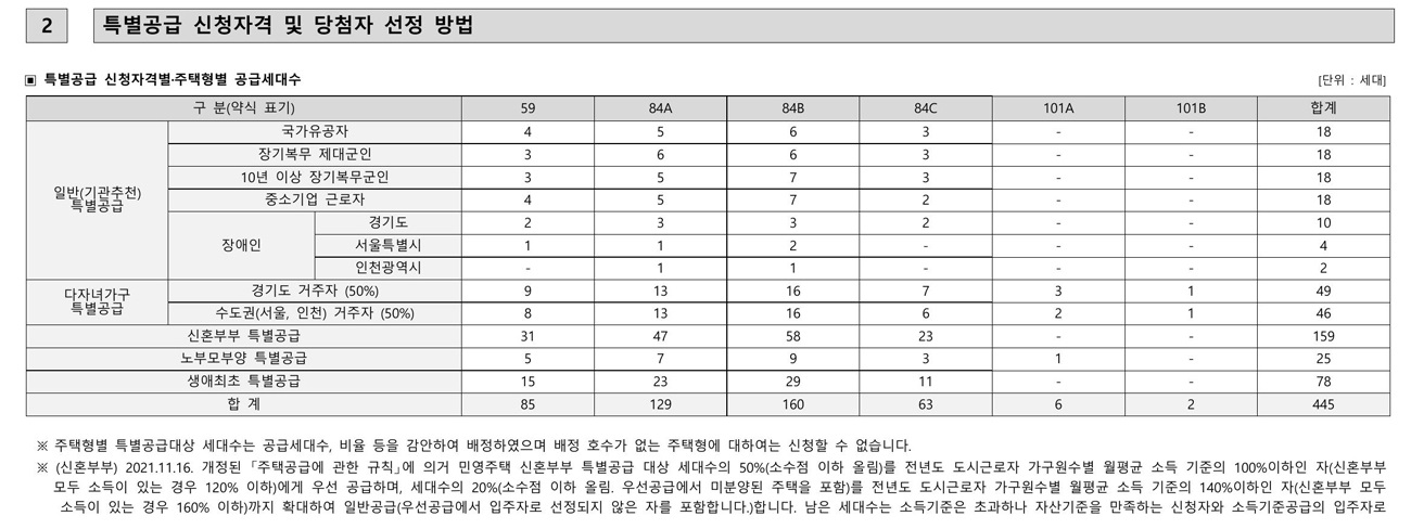 소사역롯데캐슬더뉴엘아파트-19