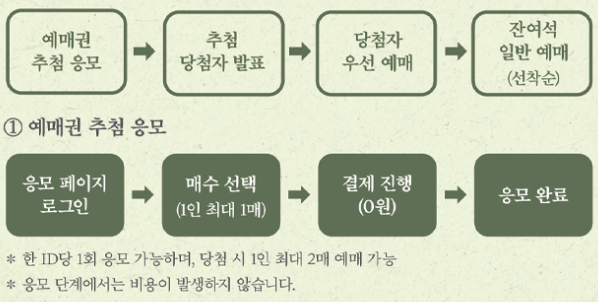 우선 예매권 추첨제 안내