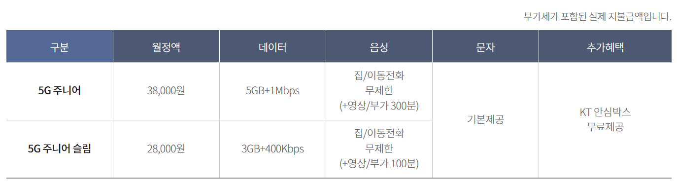 핸드폰 중간요금제