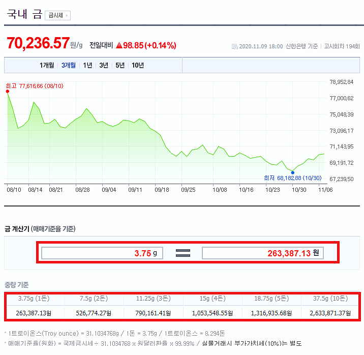 오늘 금값시세 1돈