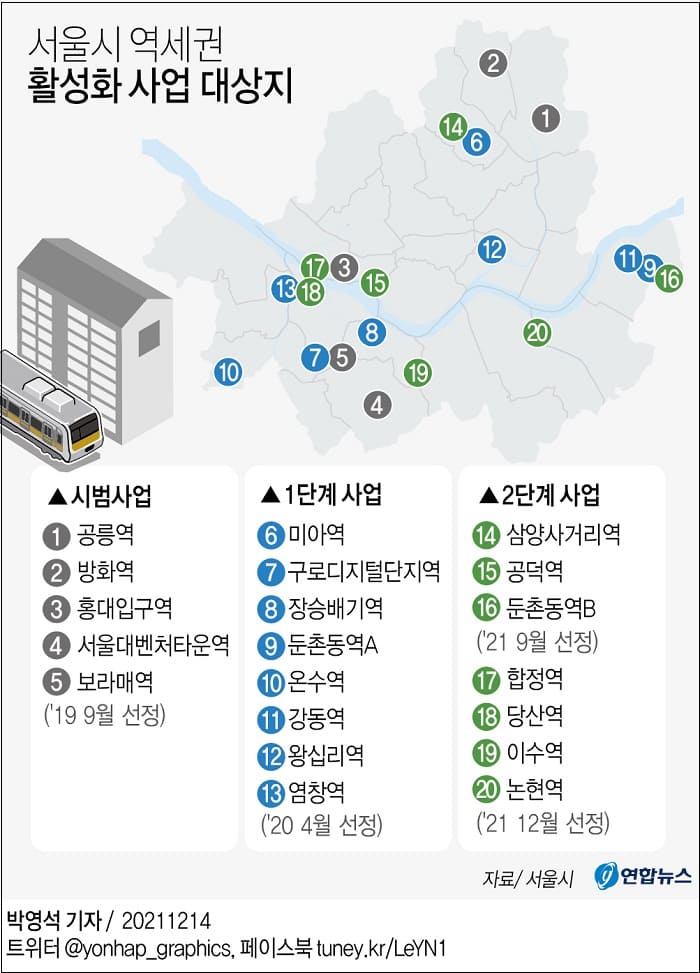 ‘역세권 활성화사업’ 신규 대상지 4개소 추가 선정 [서울시]