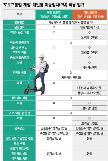 전동킥보드-법-개정-사진