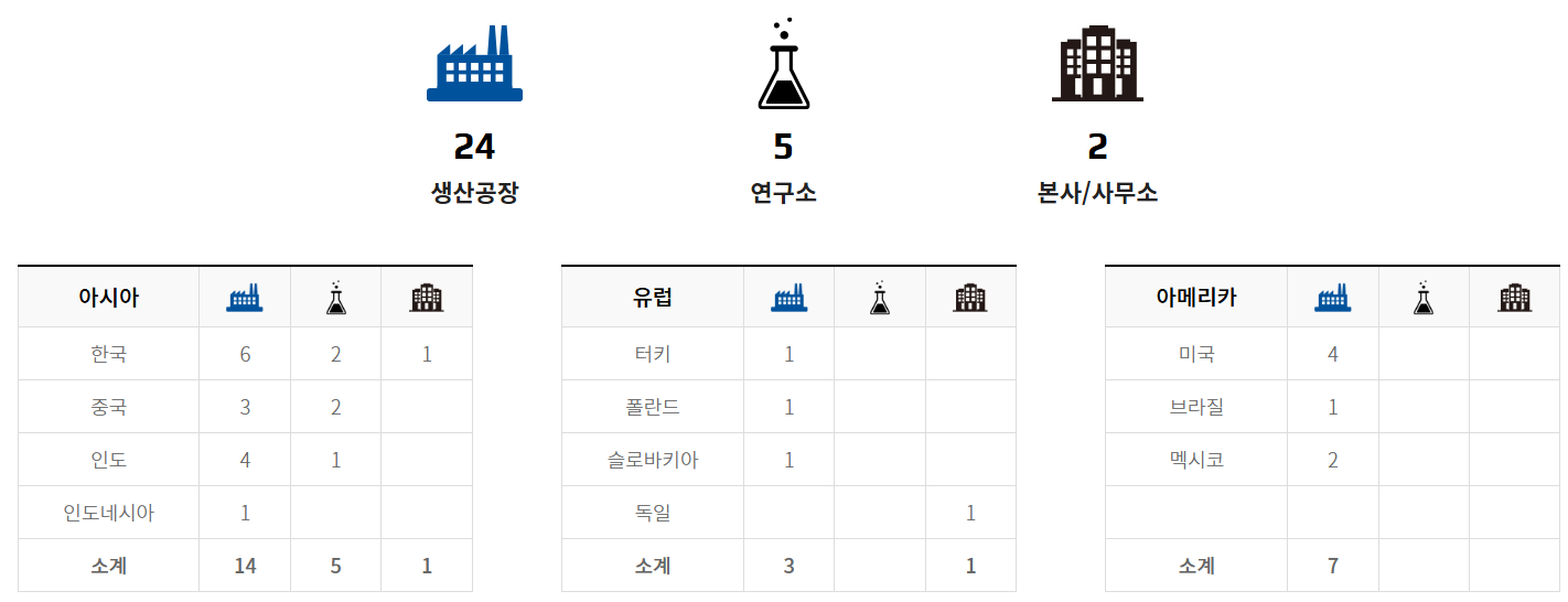 서연이화 생산공장