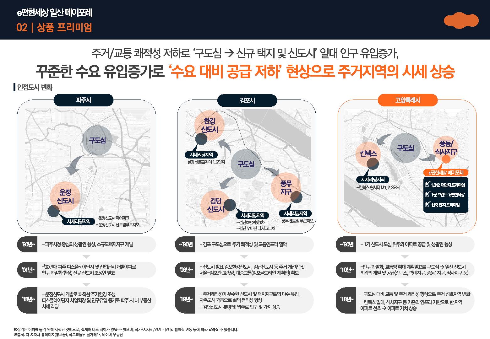 메이포레 이미지