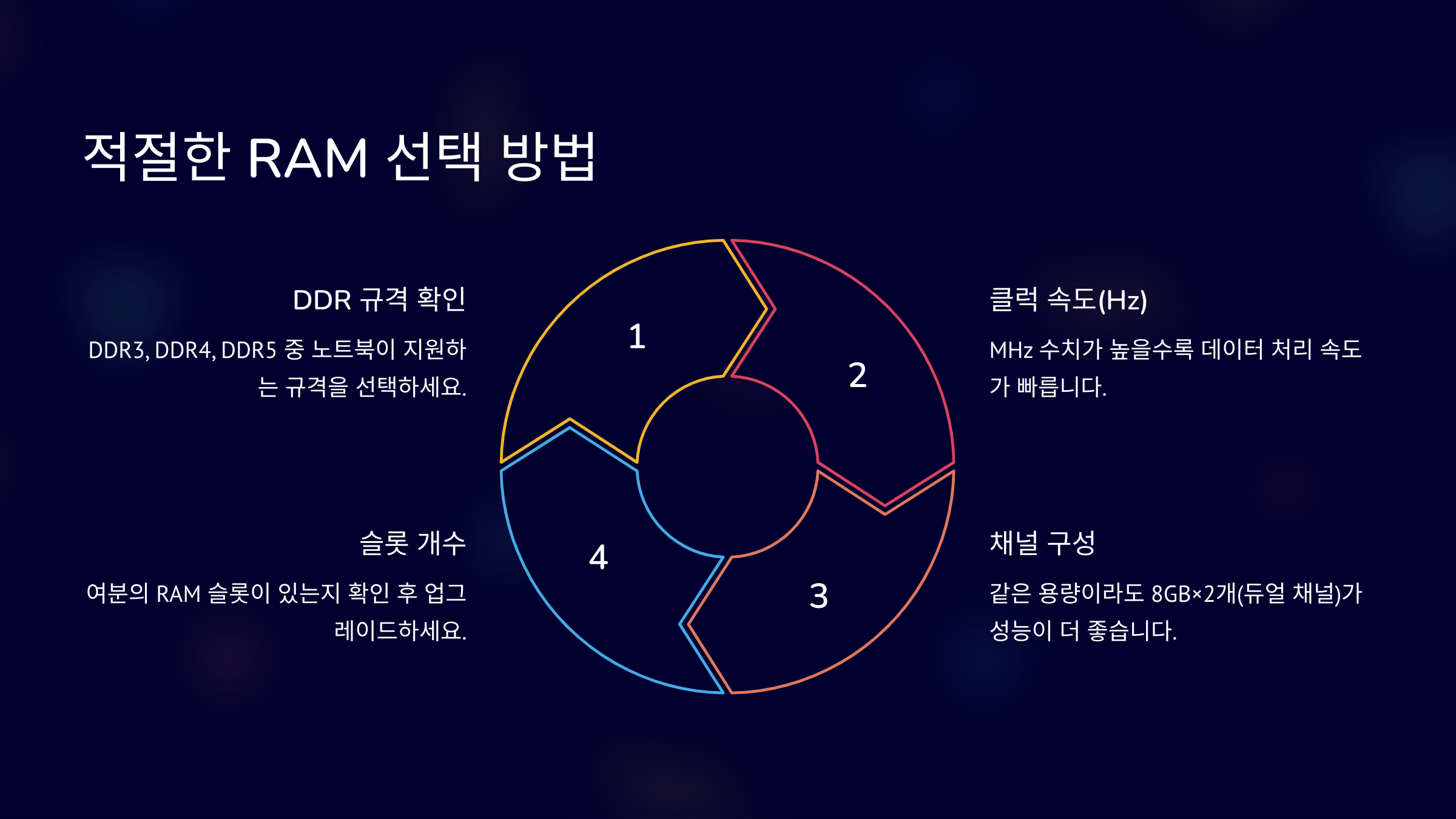 적절한 RAM 선택 방법