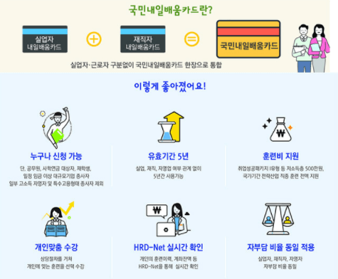  2021 내일배움카드 사용법 완벽정리! 신청방법, 사용처, 본인부담금 알아보세요