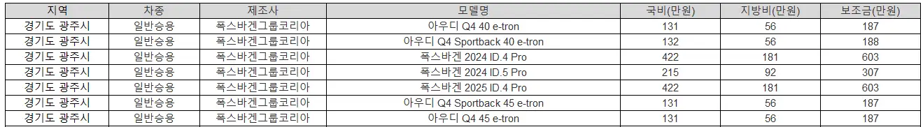 2025년 경기도 광주시 전기차 보조금 BMW